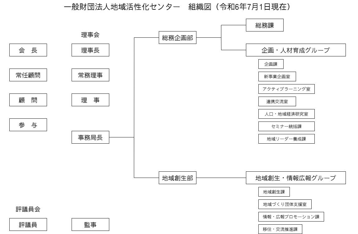 組織図_240701.jpg