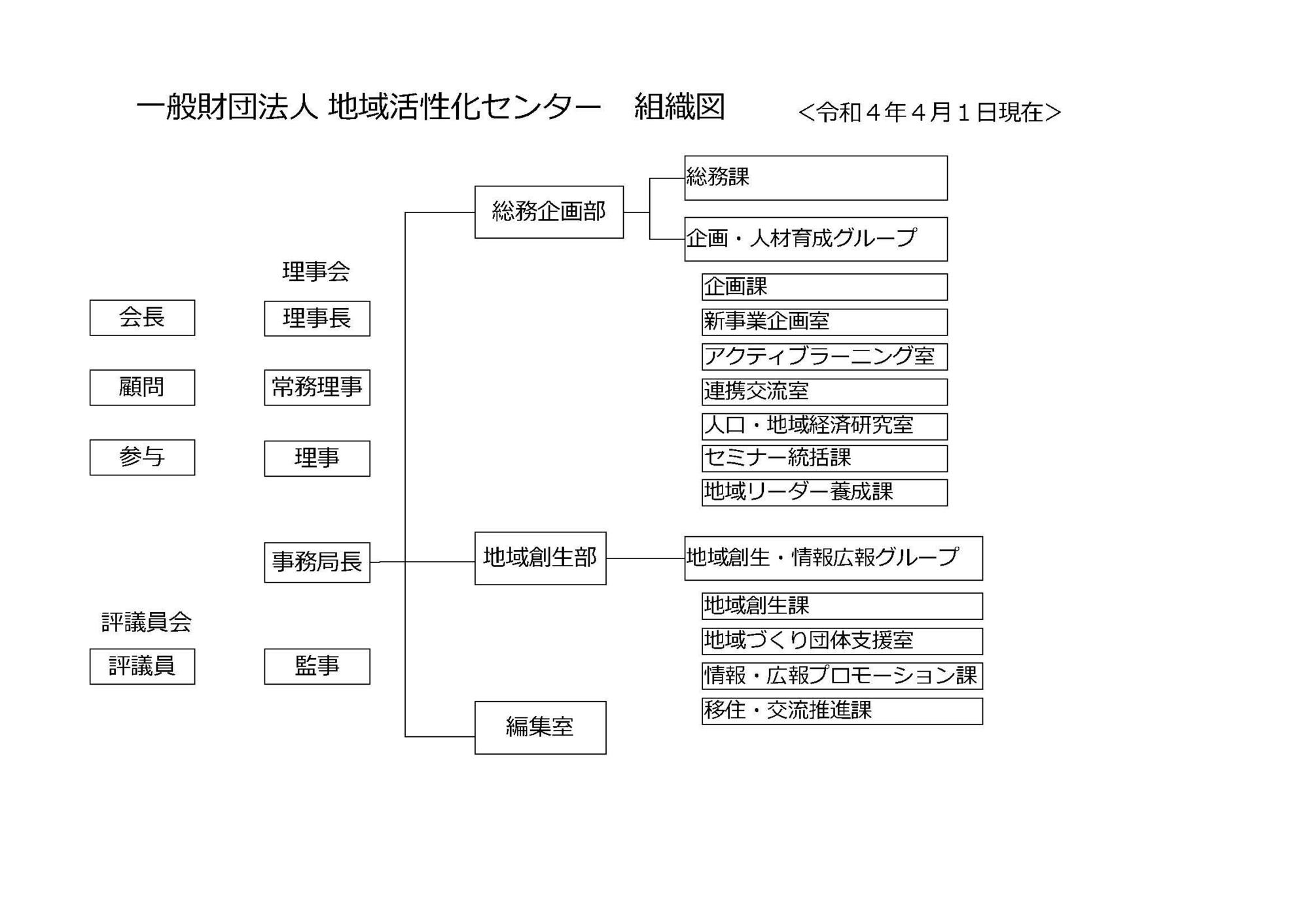 組織図（令和4年4月1日）.jpg