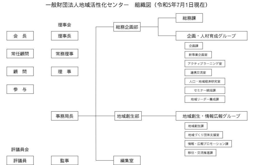 組織図.jpgのサムネイル画像