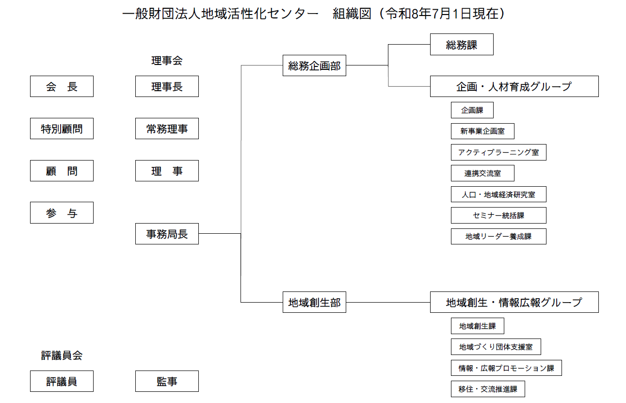 地域活性化センター組織図_R8.7.1.png