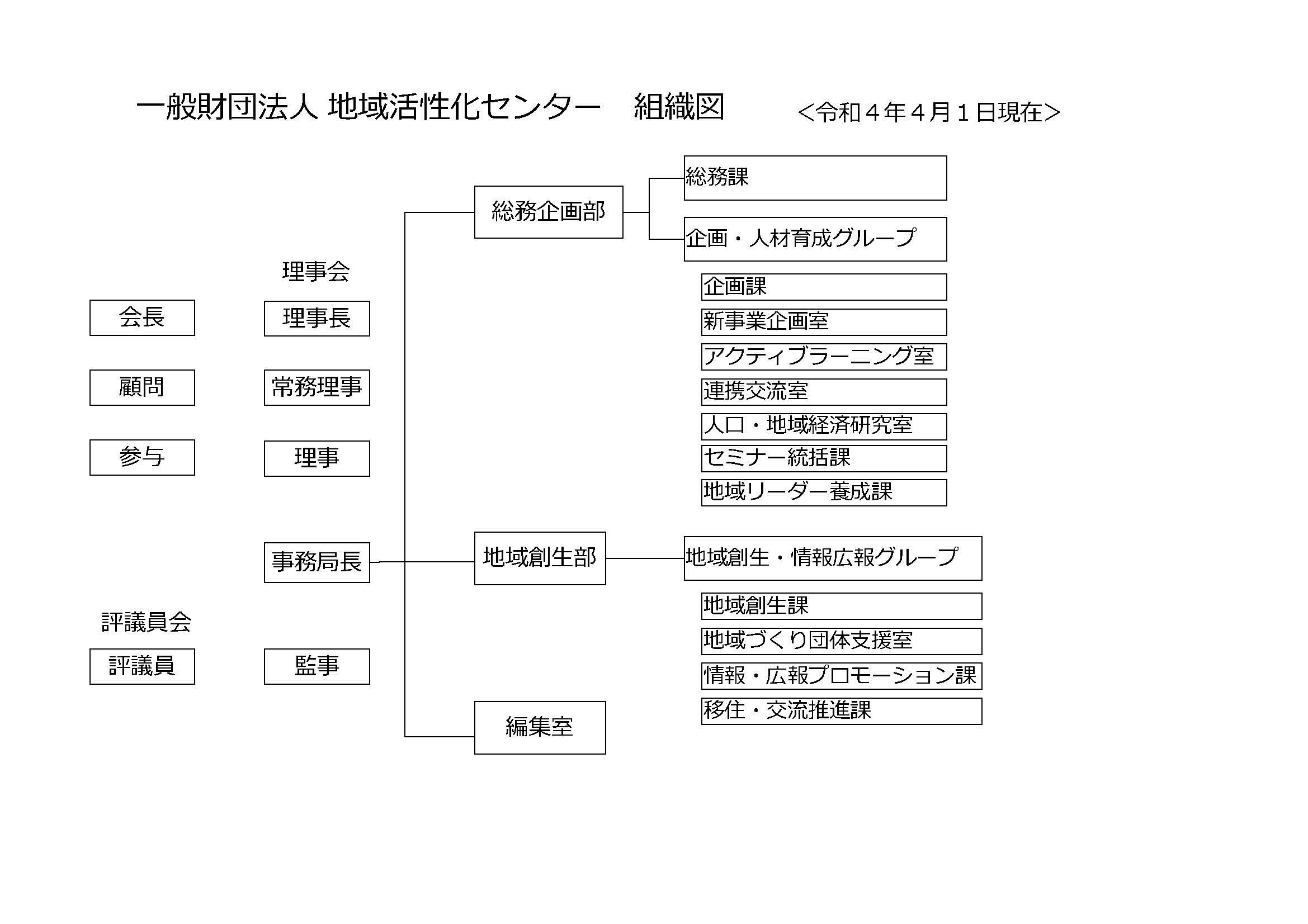 センターの紹介 アクセス 地域活性化センター