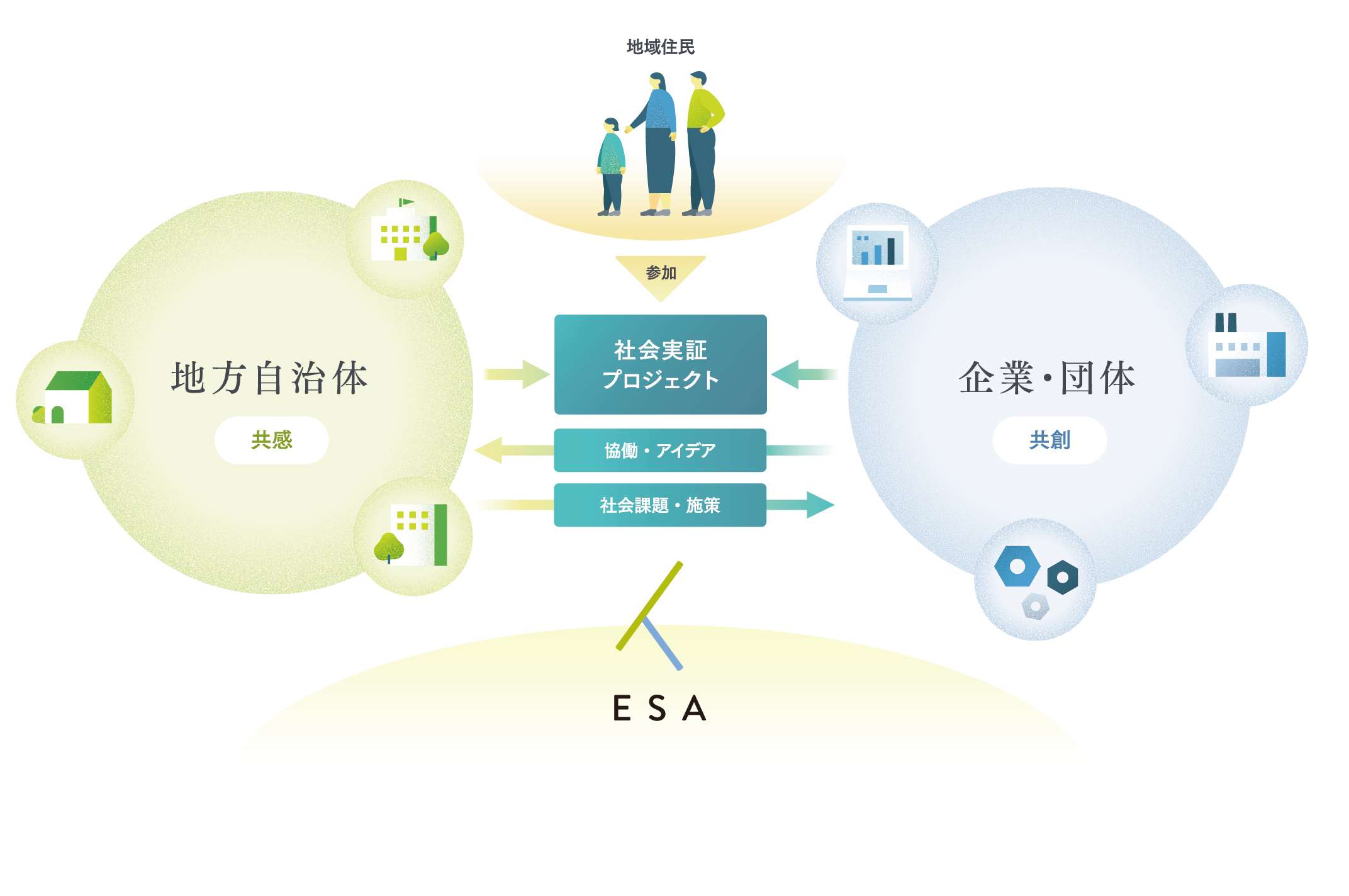 イノベーションプラットフォーム.png