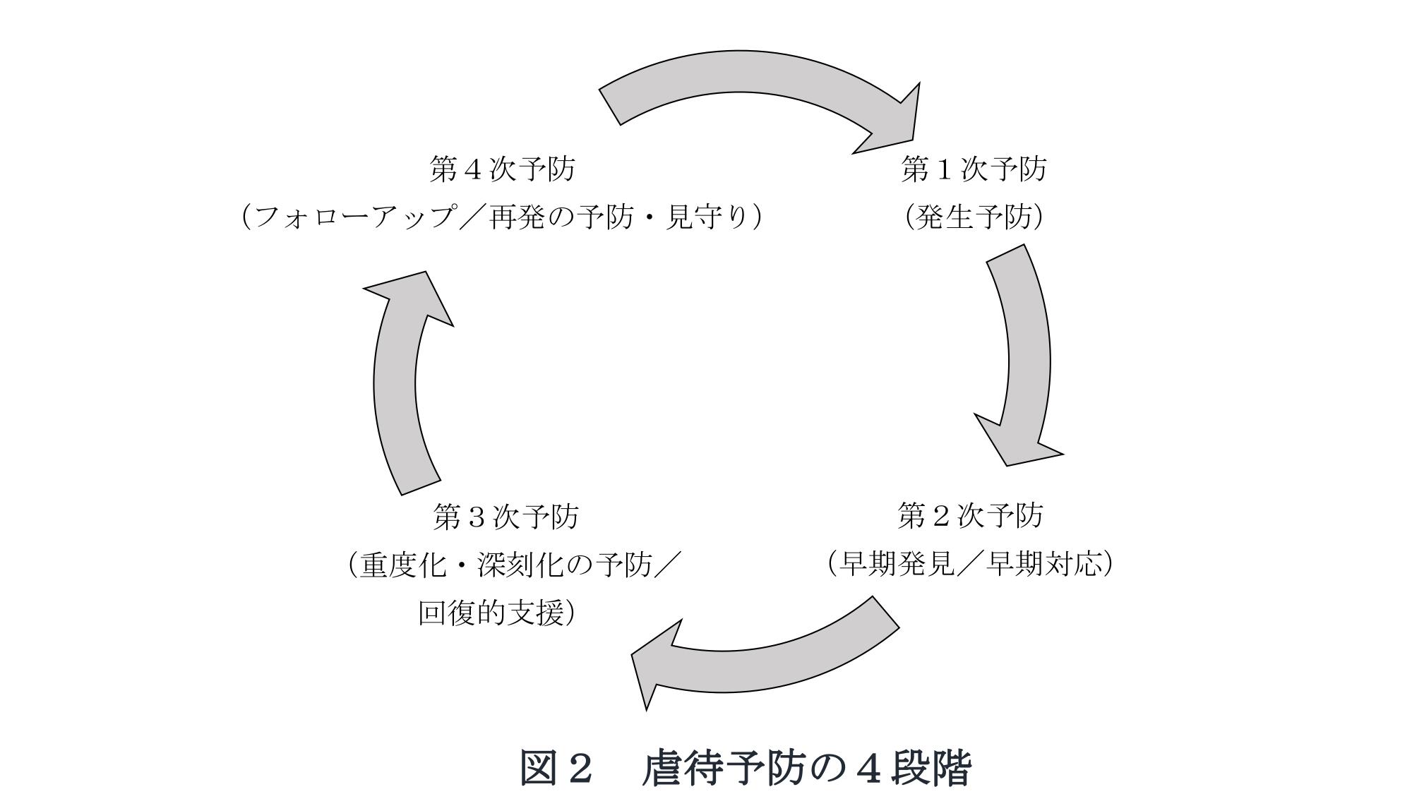 図２　予防の４段階_page-0001.jpg