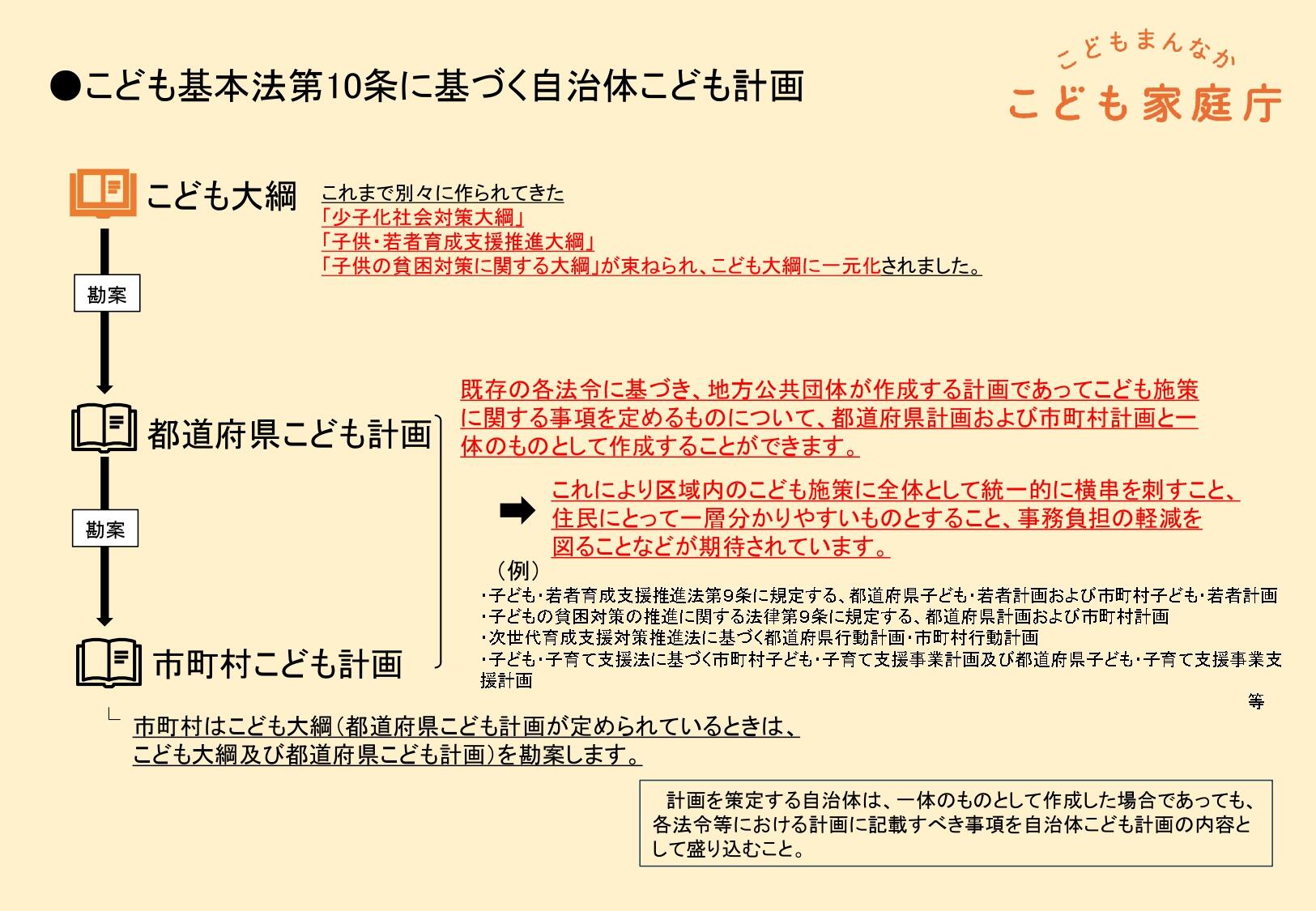 こども基本法第10条に基づく自治体こども計画_page-0001.jpg