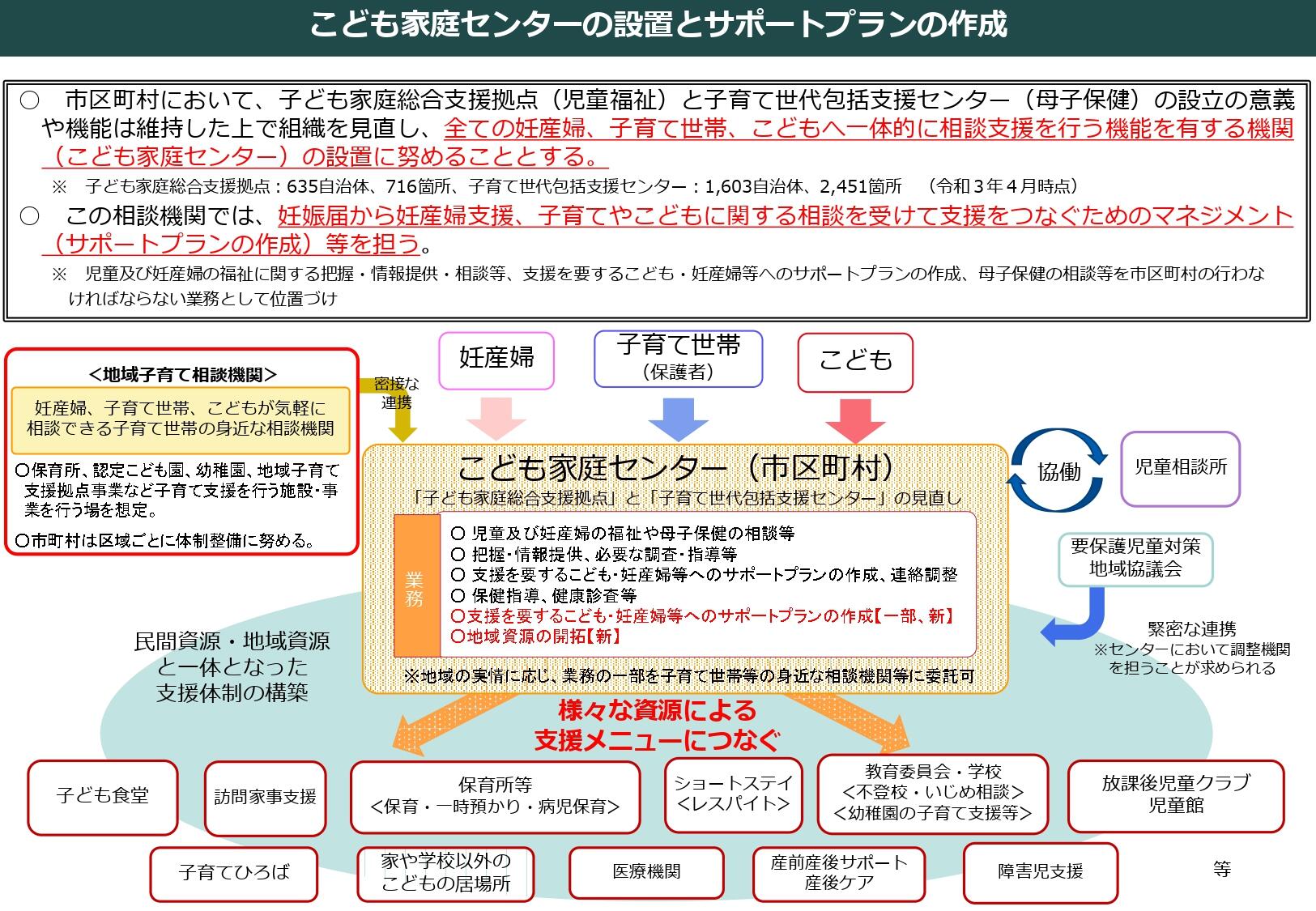こども家庭センター概要_page-0001.jpg