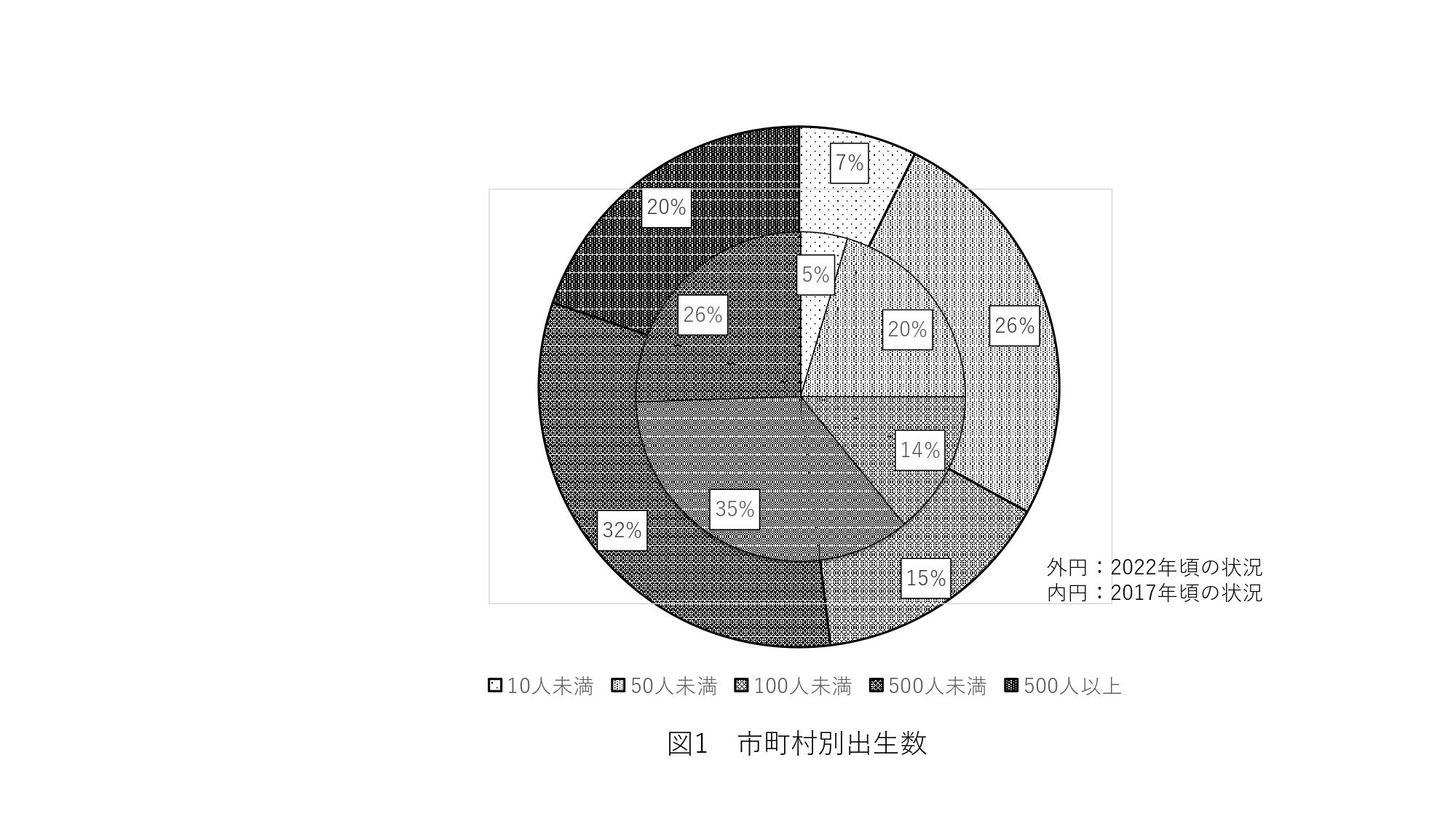 図１　市町村別出生数_page-0001.jpg