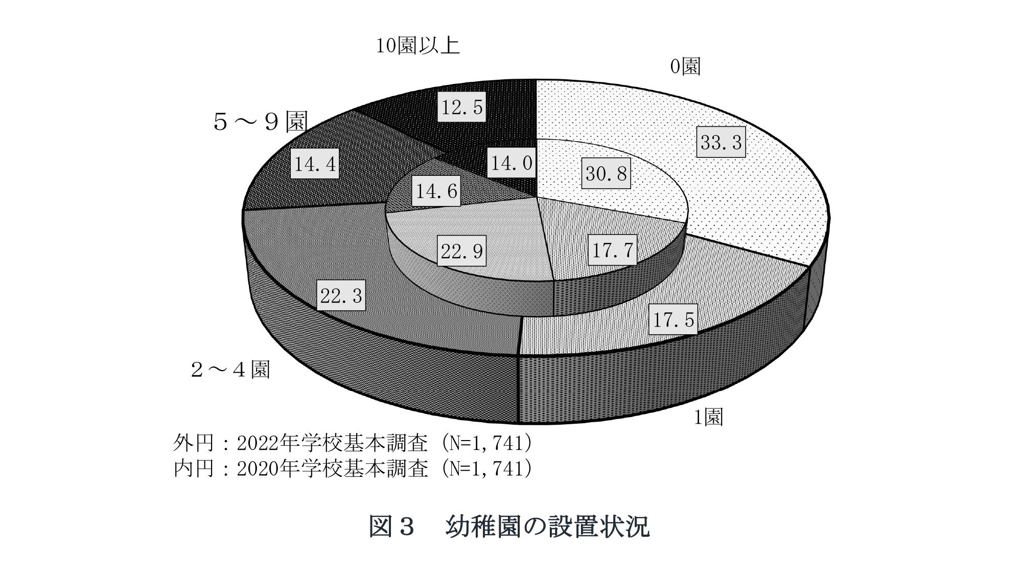 図３　幼稚園の設置_page-0001.jpg