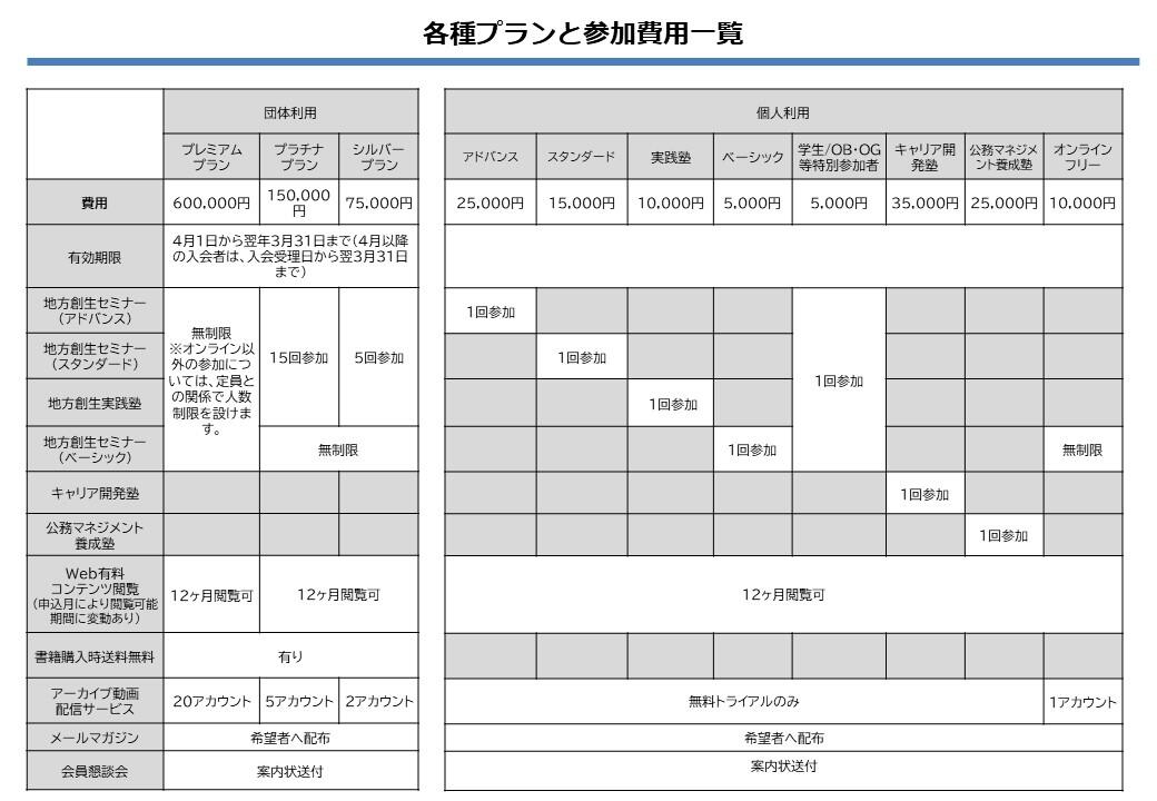各種プランと参加費用一覧.jpg
