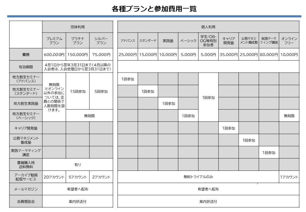 各種プランと参加費用一覧20250401.jpg