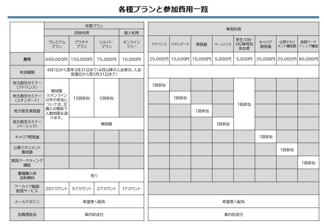 各種プランと参加費用一覧20250901更新.jpg