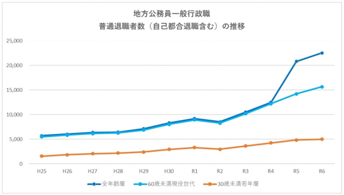 普通退職者数の推移.png